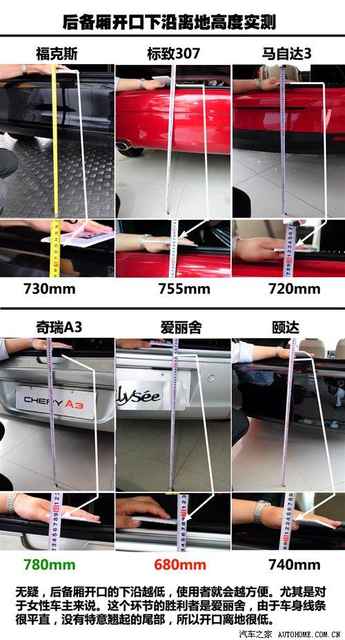 6款緊湊型三廂車對比 后備廂實用性大PK 汽車之家 6款緊湊型三廂車對比 后備廂實用性大PK 汽車之家