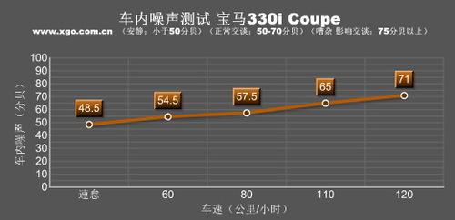 ȫy(c)ԇR330i Coupe