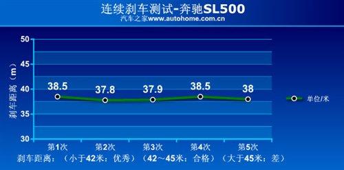 ܇ҲܺȜyԇYSL500 ܇֮