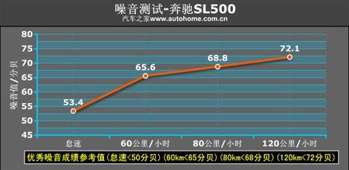 ܇ҲܺȜyԇYSL500 ܇֮