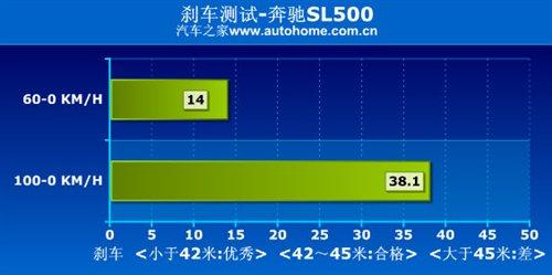 ܇ҲܺȜyԇYSL500 ܇֮