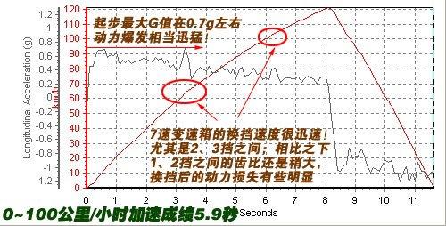 ܇ҲܺȜyԇYSL500 ܇֮