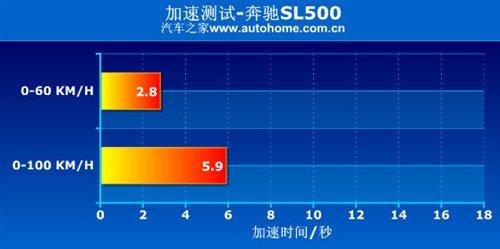 ܇ҲܺȜyԇYSL500 ܇֮