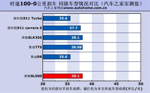 ܇ҲܺȜyԇYSL500 ܇֮