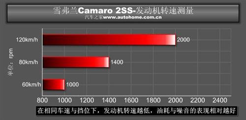 (gu)؛ y(c)ԇѩmCamaroS ܇֮