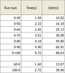 (gu)؛ y(c)ԇѩmCamaroS ܇֮