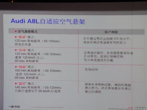 (j)Αԇ{ȫWA8L 3.0 FSI ܇(ch)֮