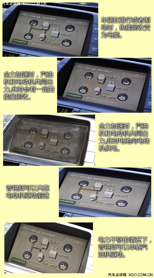 油耗僅5.5L 全面測(cè)試一汽豐田普銳斯