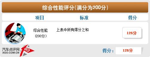 空間不輸緊湊型車(chē) 斯柯達(dá)晶銳詳細(xì)體驗(yàn)