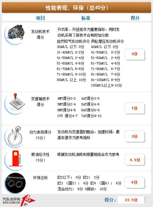 空間不輸緊湊型車(chē) 斯柯達(dá)晶銳詳細(xì)體驗(yàn)