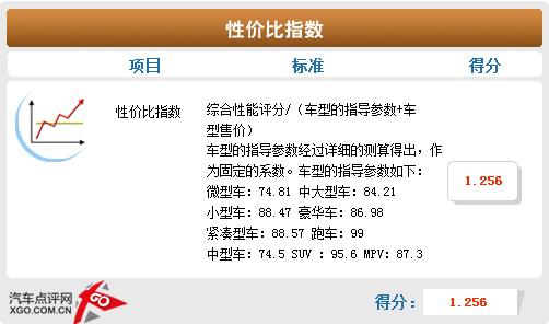 空間不輸緊湊型車(chē) 斯柯達(dá)晶銳詳細(xì)體驗(yàn)