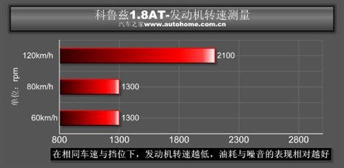 ǰ߀Ǳ`Ɲ1.8ATСy(c)ԇ ܇(ch)֮