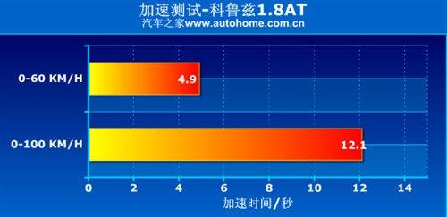 ǰ߀Ǳ`Ɲ1.8ATСy(c)ԇ ܇(ch)֮