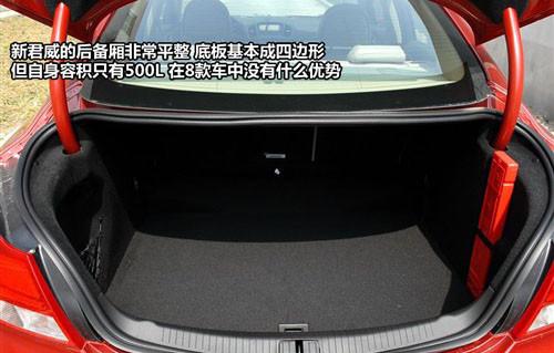 外觀設(shè)計與功能 8款中型車全方位大比拼