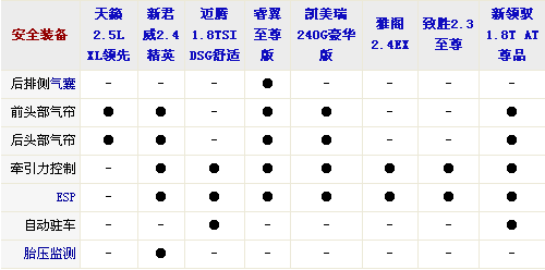 外觀設(shè)計與功能 8款中型車全方位大比拼