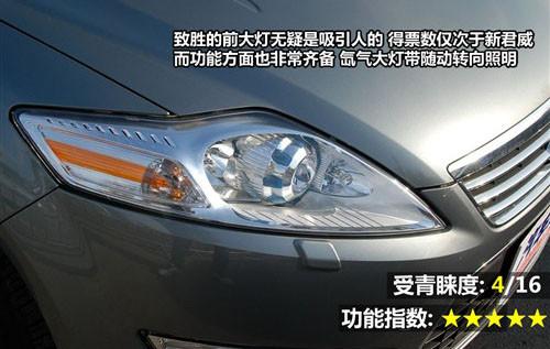 外觀設(shè)計與功能 8款中型車全方位大比拼
