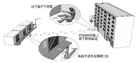 15歲女生地下室內(nèi)生下男嬰后將其扔棄