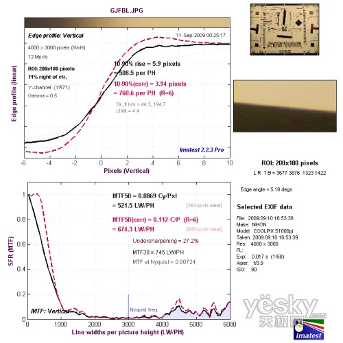 廣角端邊緣垂直分辨率測試