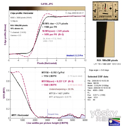 廣角端中心水平分辨率測試