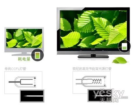 樂(lè)活 索尼 液晶電視 46WE5