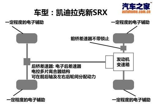 豪華跨界新力軍 試駕凱迪拉克新SRX 汽車(chē)之家 豪華跨界新力軍 試駕凱迪拉克新SRX 汽車(chē)之家