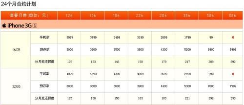 兩大巨頭博弈終有果 聯(lián)通版iPhone始末由來