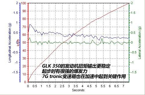 越野性能一樣強(qiáng)悍 奔馳GLK 350越野測(cè)試 汽車之家 越野性能一樣強(qiáng)悍 奔馳GLK 350越野測(cè)試 汽車之家