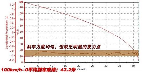 ͺ/ܶeyԇv1.4TSI+DSG ܇֮