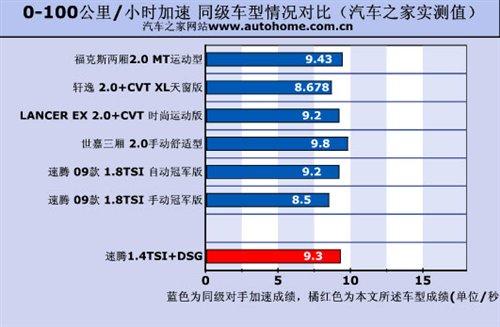 ͺ/ܶeyԇv1.4TSI+DSG ܇֮