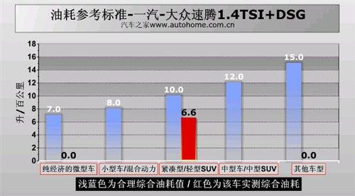 ͺ/ܶe(cu)y(c)ԇv1.4TSI+DSG ܇֮