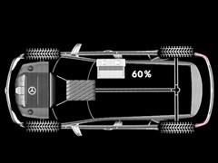 汽車之家 進(jìn)口奔馳 奔馳m級(jí) 2010款 ml 450 hybrid