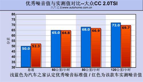 ƤyԇM(jn)ڴCC 2.0TSI ܇֮