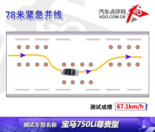 最有駕駛樂趣的豪華車 測試寶馬750Li