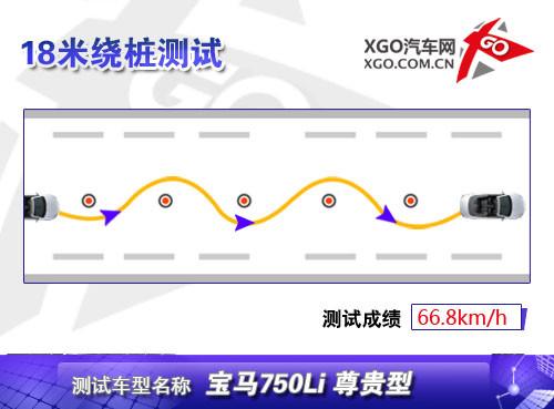 最有駕駛樂趣的豪華車 測試寶馬750Li