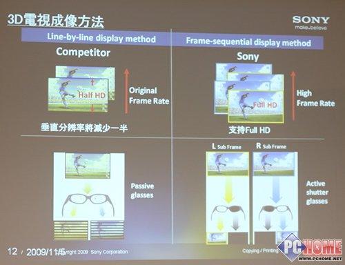 統(tǒng)一或逆轉(zhuǎn) 2010年平板電視行業(yè)展望