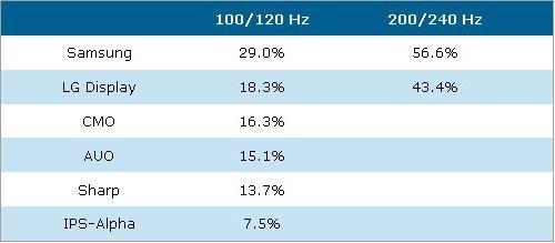 統(tǒng)一或逆轉(zhuǎn) 2010年平板電視行業(yè)展望