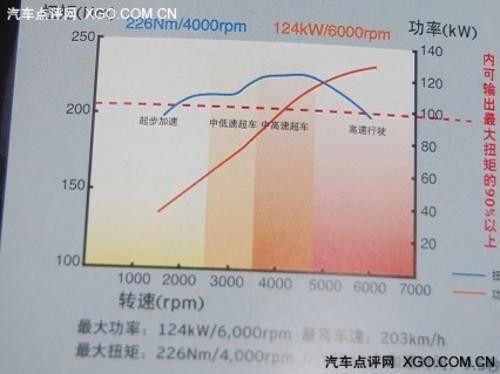 動(dòng)力足夠/油耗經(jīng)濟(jì) 深度測(cè)試馬自達(dá)睿翼
