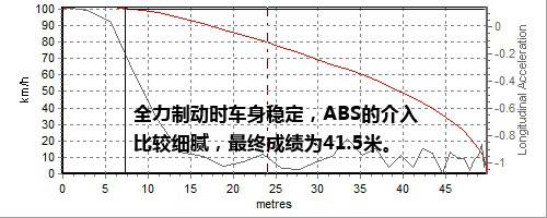 動力足夠/油耗經(jīng)濟(jì) 深度測試馬自達(dá)睿翼