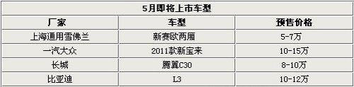 主打家用市場 5月份四款新車即將上市