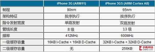 沒有完美平板電腦 歷數(shù)3G版iPad七宗罪